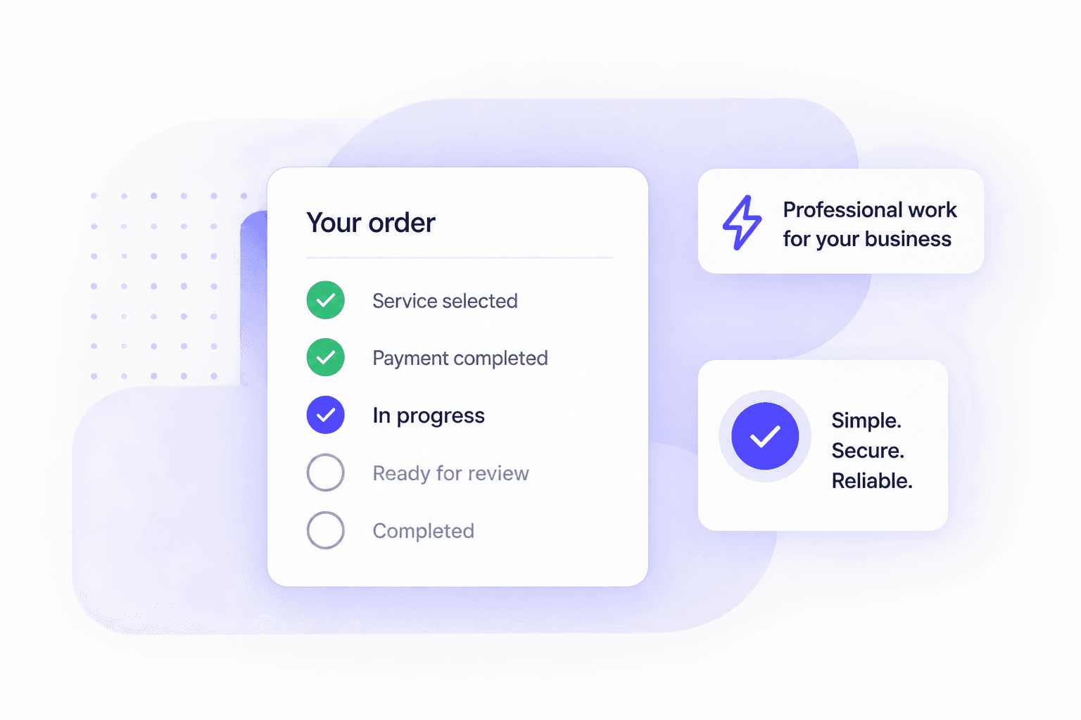 Illustration of a Vohhu order with Service selected, Payment completed, In progress, Ready for review and Completed.